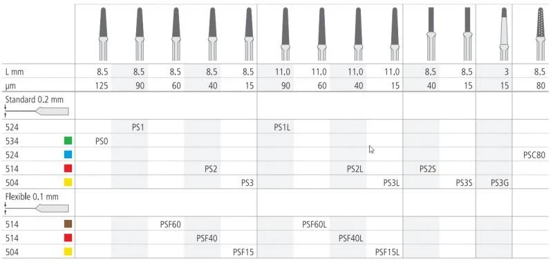 Proxoshape PS3 L superfein extralang, 1 Stück