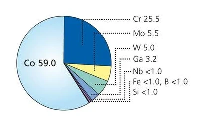 Colado CC, Packung 1000 g